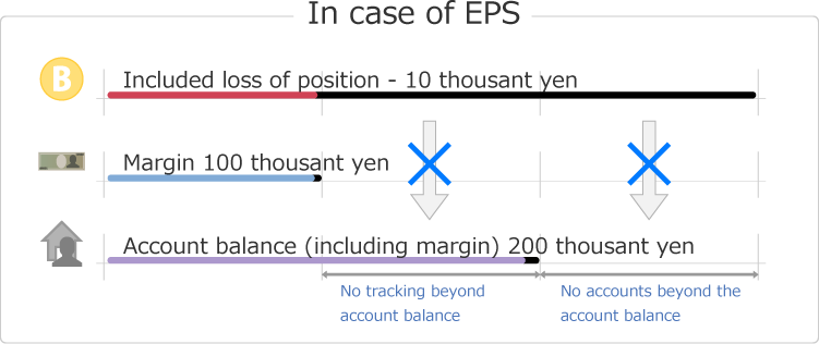 EPSの場合