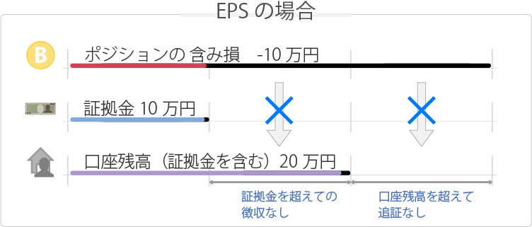 EPSの場合