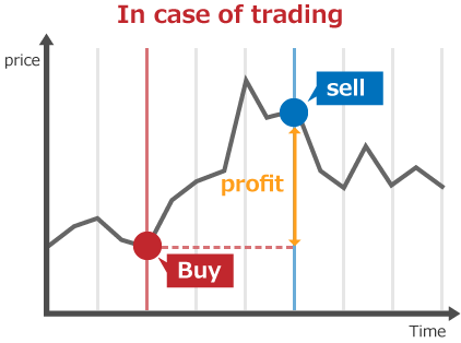 Orderbook tradingの場合